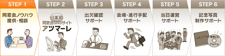 STEP1 同窓会ノウハウ提供・相談