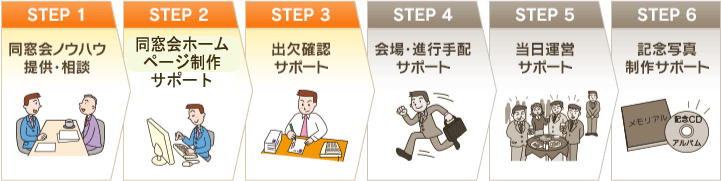 同窓会幹事代行STEP1～3