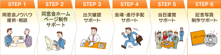 同窓会幹事代行STEP1～6