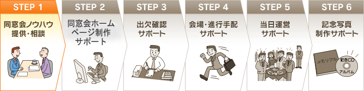 同窓会幹事代行STEP1