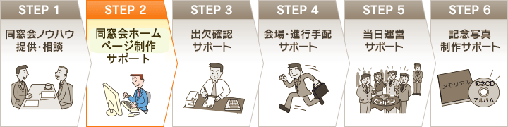 同窓会幹事代行STEP2