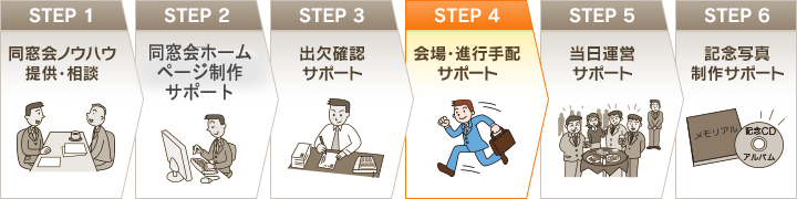 同窓会幹事代行STEP4