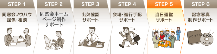 同窓会幹事代行STEP5