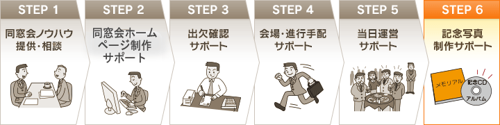 同窓会幹事代行STEP6