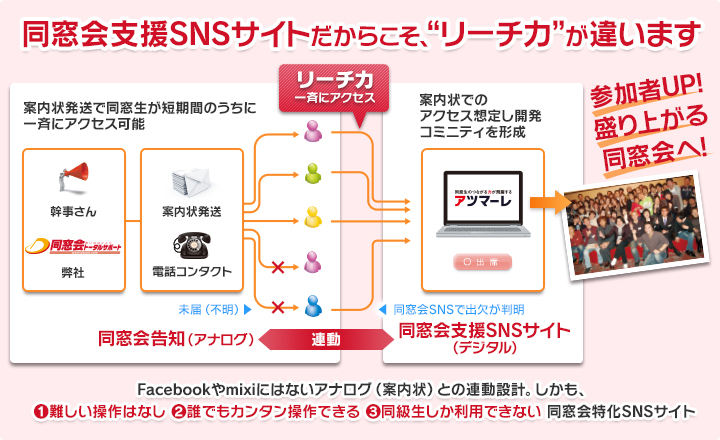 同窓会支援SNSサイトだからこそ、