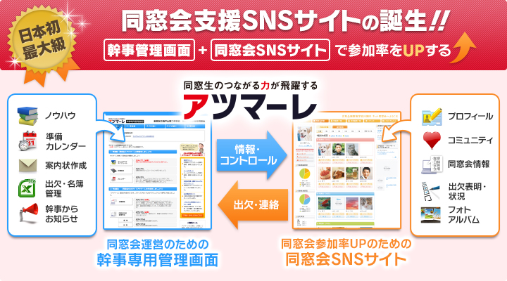 日本初最大級、同窓会支援SNSサイトの誕生!!幹事管理画面+同窓会SNSサイトで参加率をUPする!!